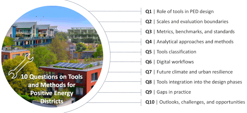 New Publication: "Ten Questions on Tools and Methods for Positive Energy Districts"