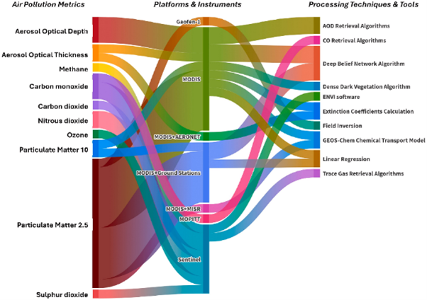 Remote sensing for environmentally responsive urban built environment New Review Paper on Remote sensing for environmentally responsive urban built environment