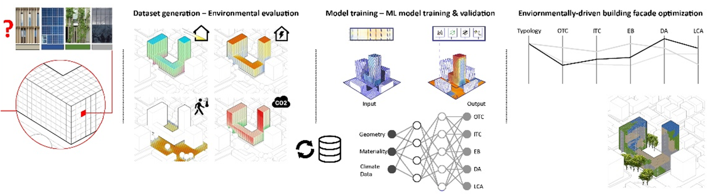 ML-Driven Facade Design Clustering and Environmental Optimization