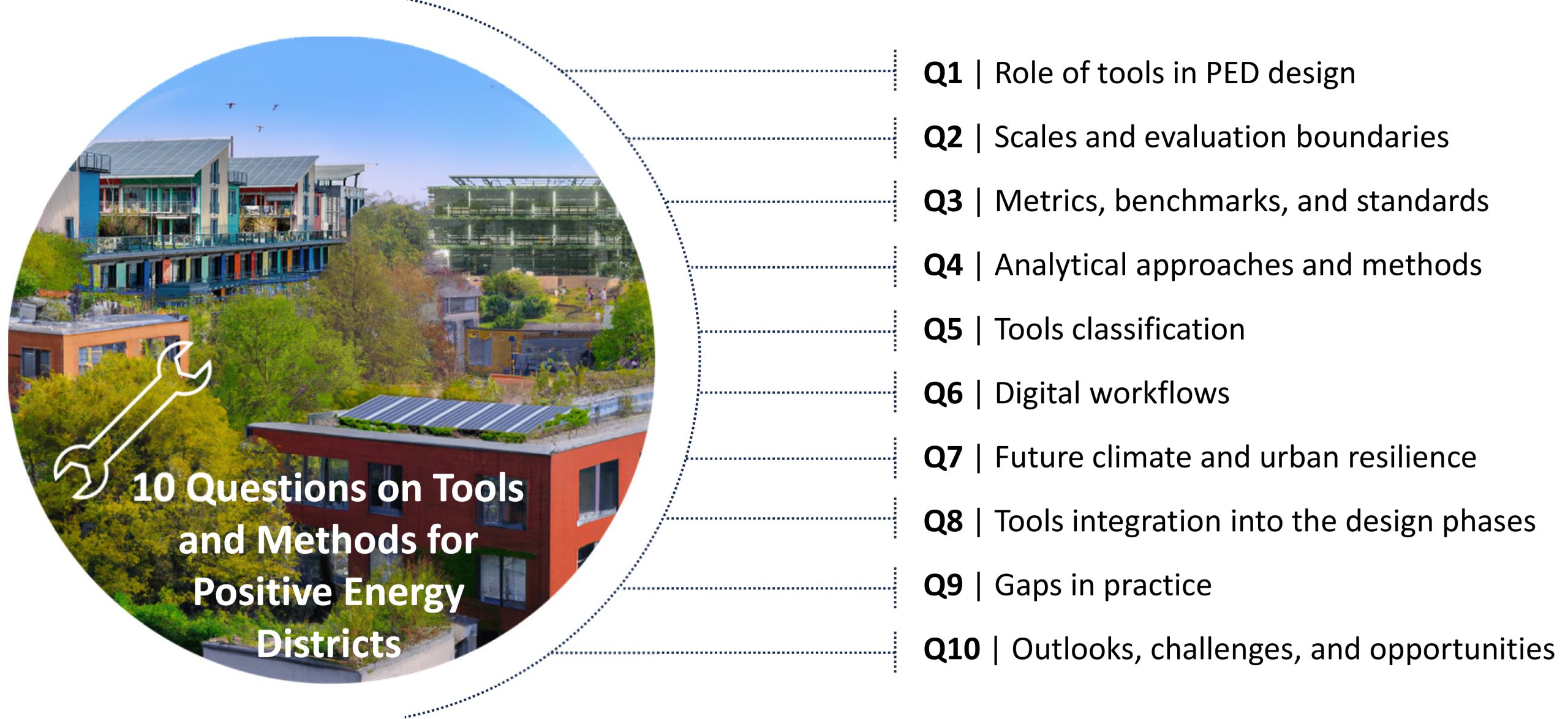 Positive Energy districts design | using advanced tools and methods  