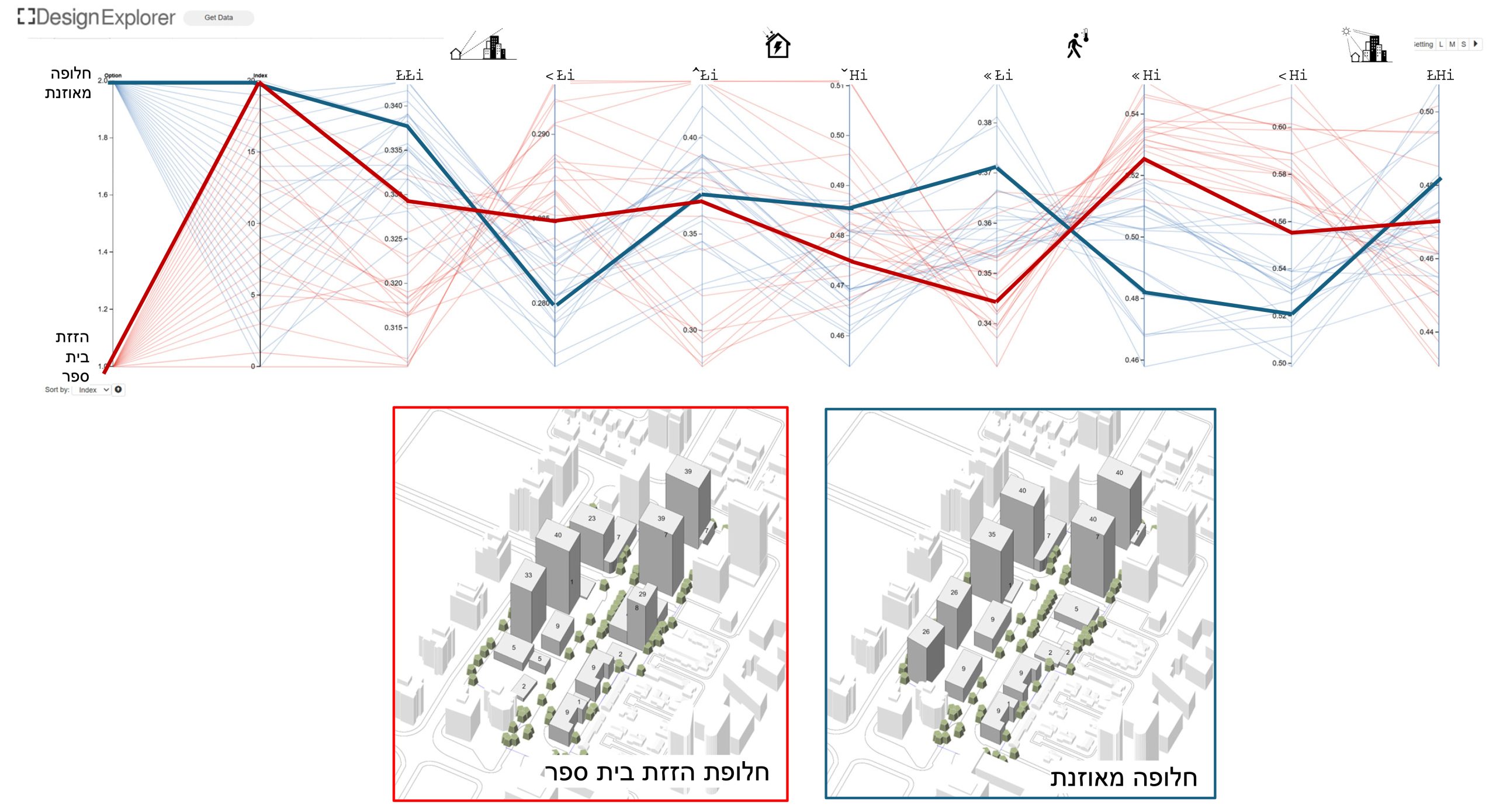 Industry collaborations | delivering EPDL scientific advancements from theory to practice 