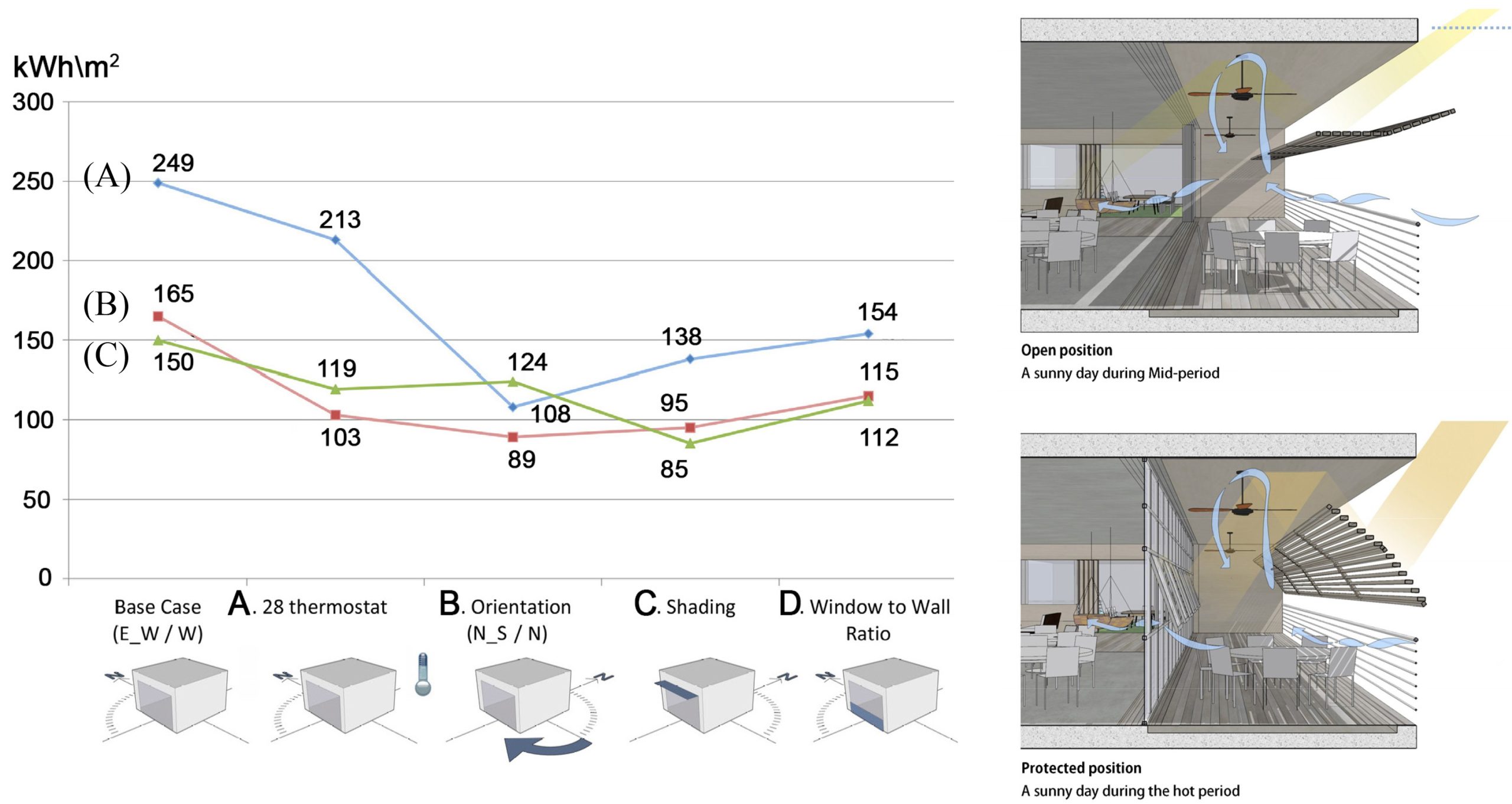 Smart building skins | for high environmental performance  