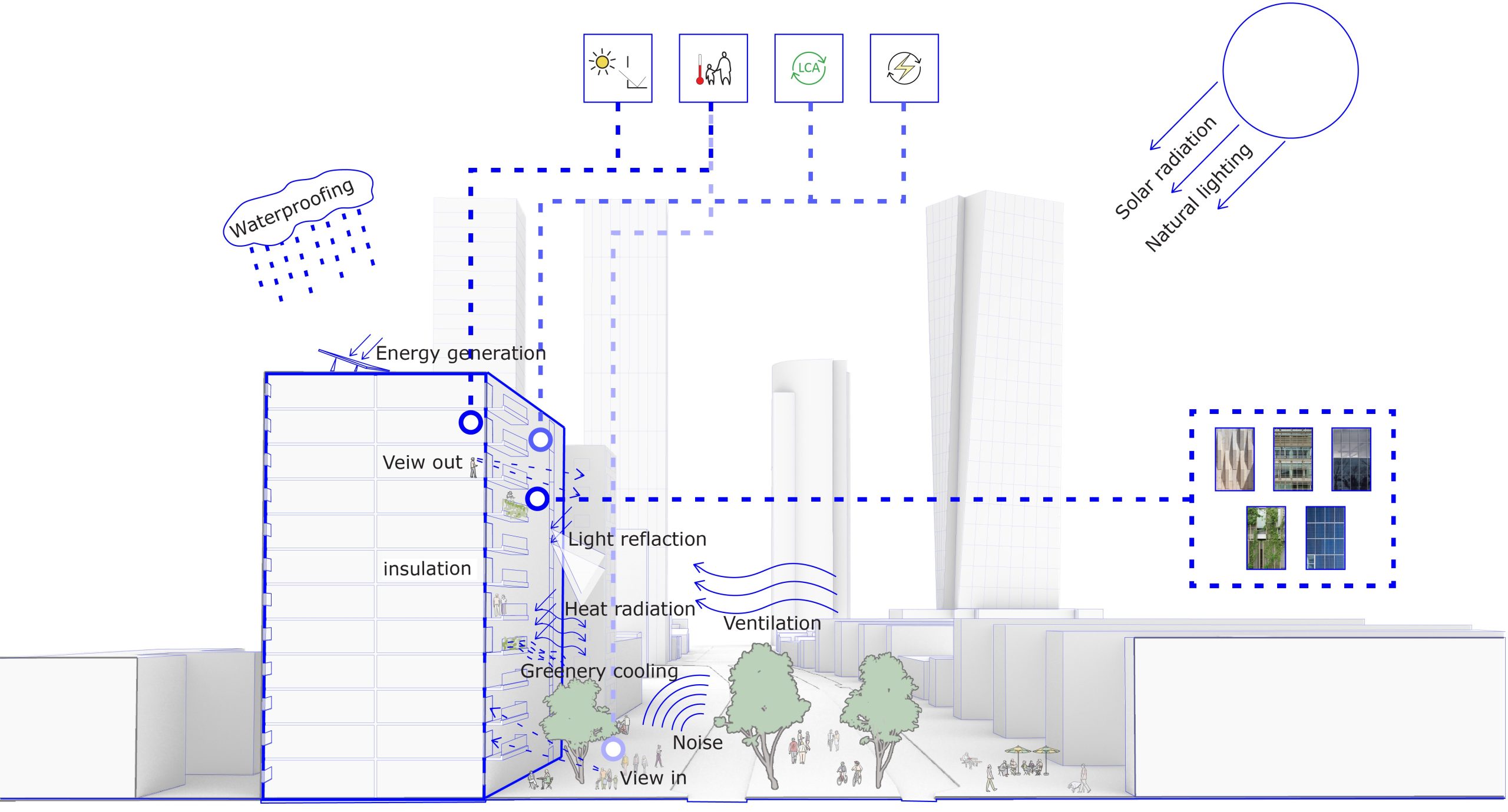 Early-stage optimization of building envelope Components | a holistic machine learning method incorporating urban and environmental parameters