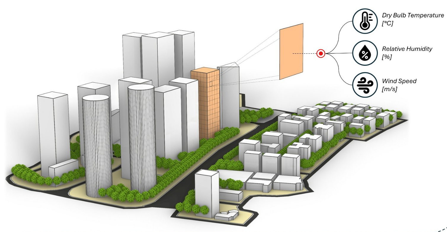 Rapid microclimate evaluation | and microclimate data integration in BEM and environmental design